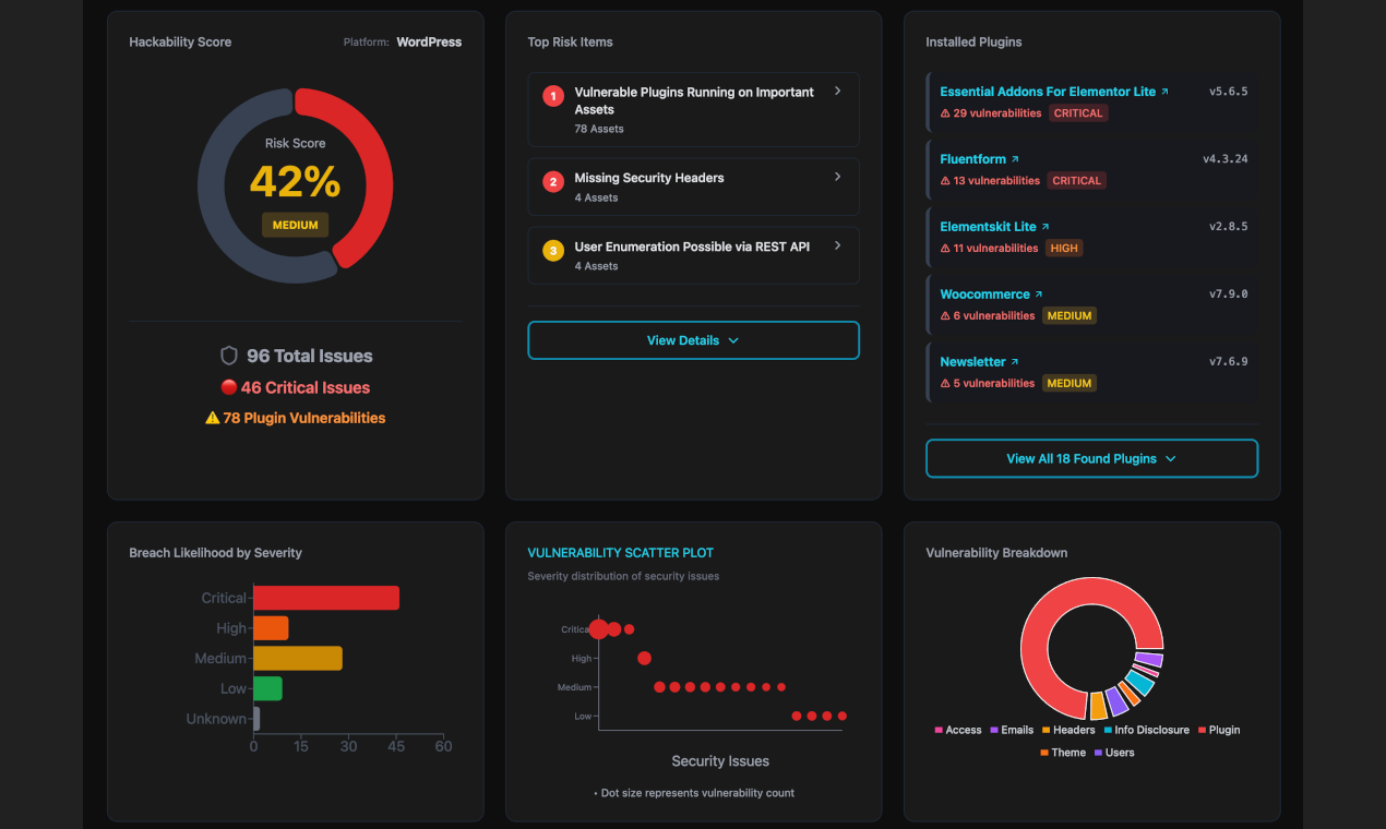 WPCheckr - Main product screenshot demonstrating key features and user interface