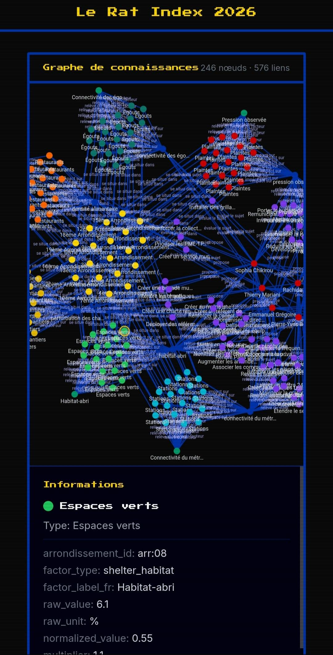 Paris Rat Simulator media 8