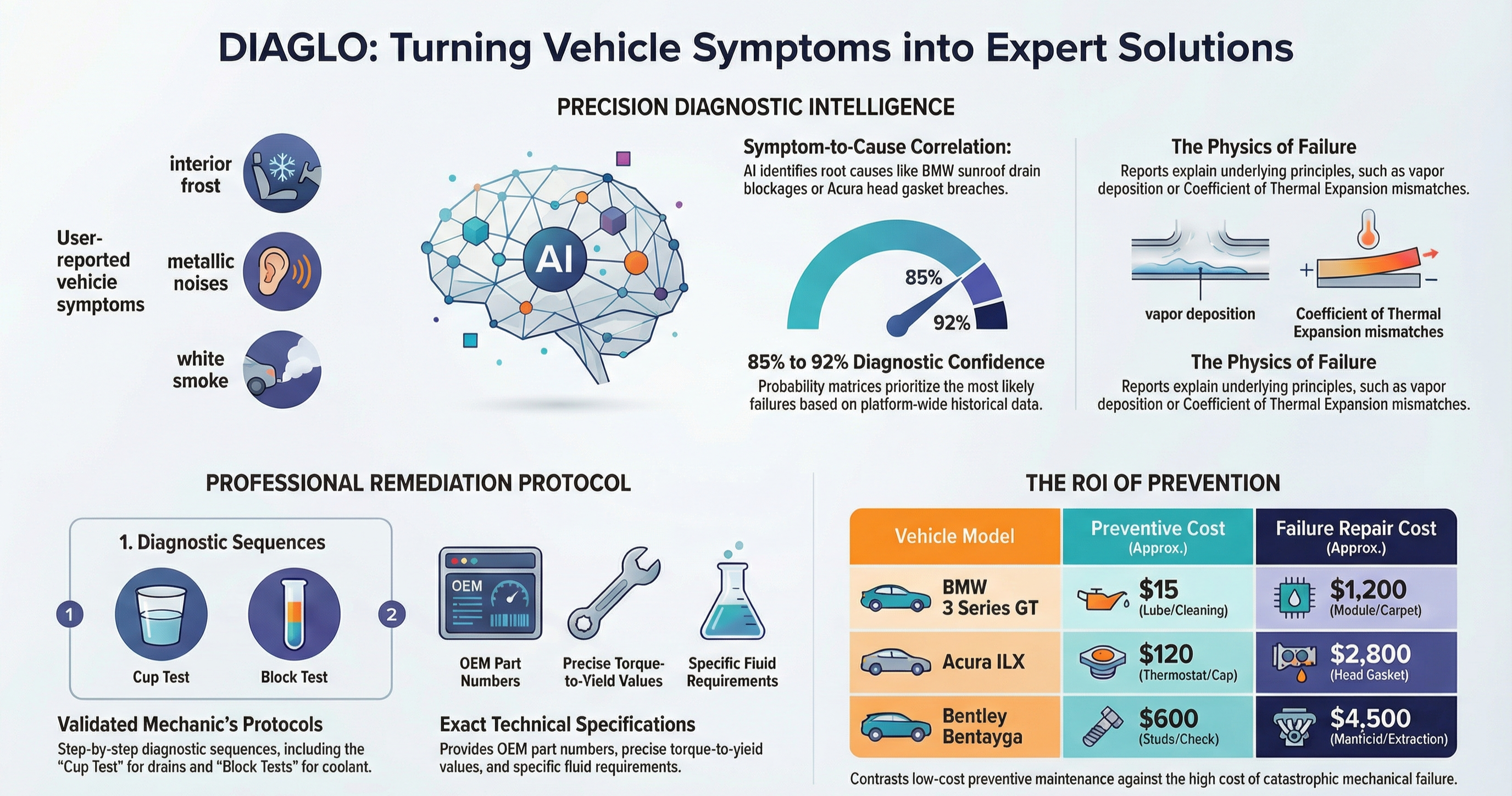 DIAGLO™ gallery image