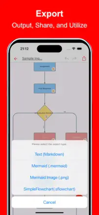 Simple Flowchart gallery image