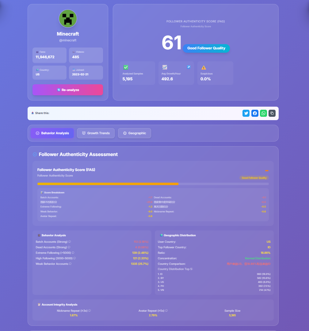 TIK-ID — TikTok Analytics Toolkit - Screenshot 3 showing product features and functionality