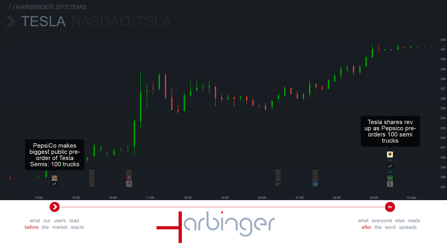 Harbinger gallery image