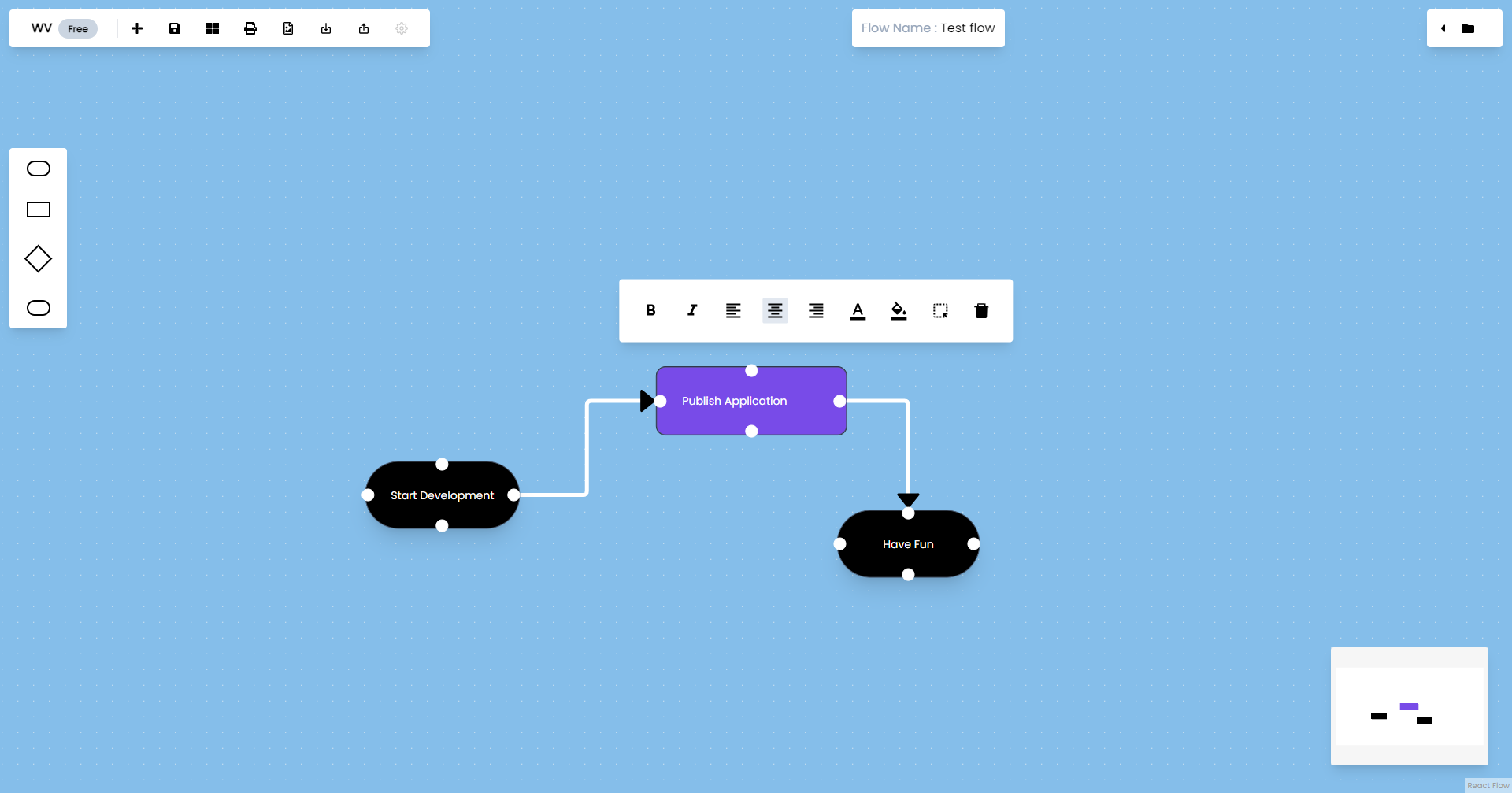 Visualizer quy trình công việc media 3