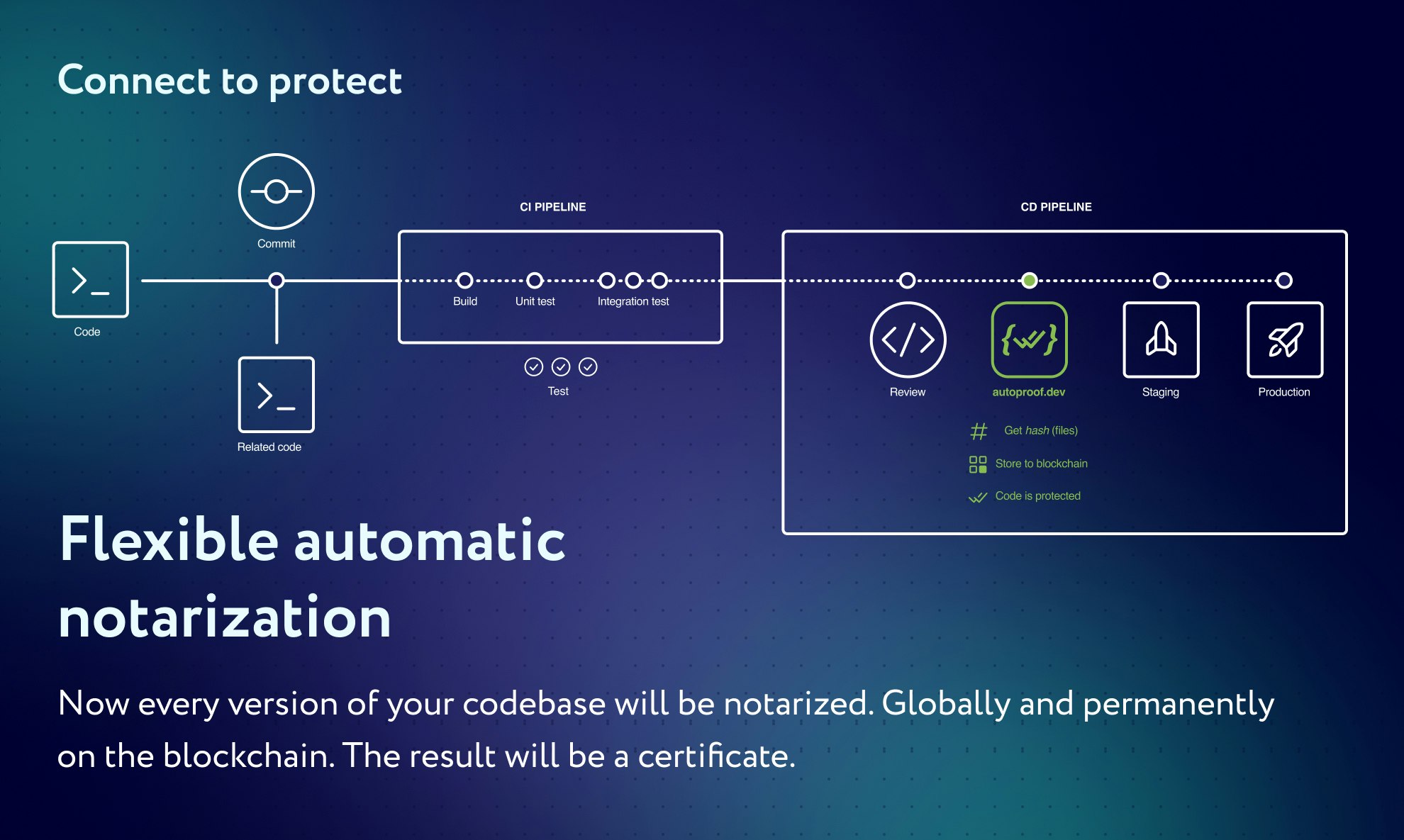 AutoProof media 5