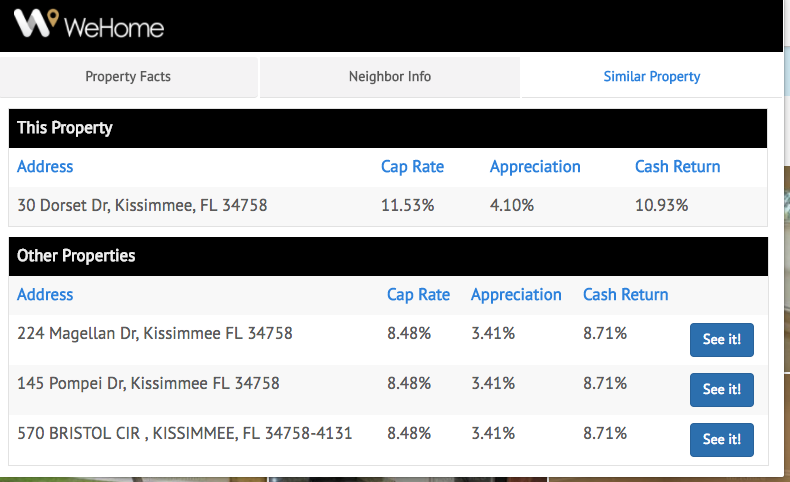 WeHome Investment Tool gallery image