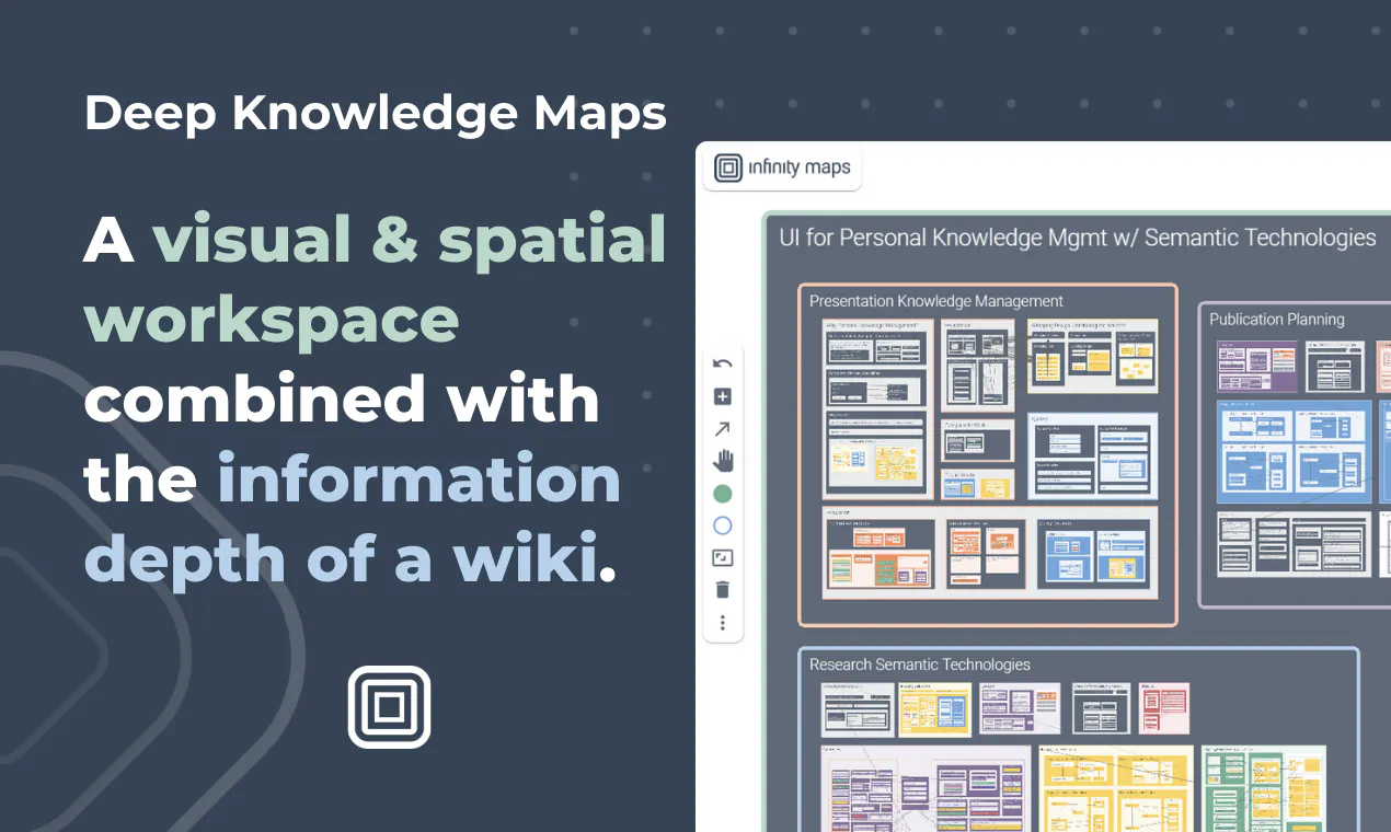 Infinity Maps: If Miro and Notion had a baby | Product Hunt