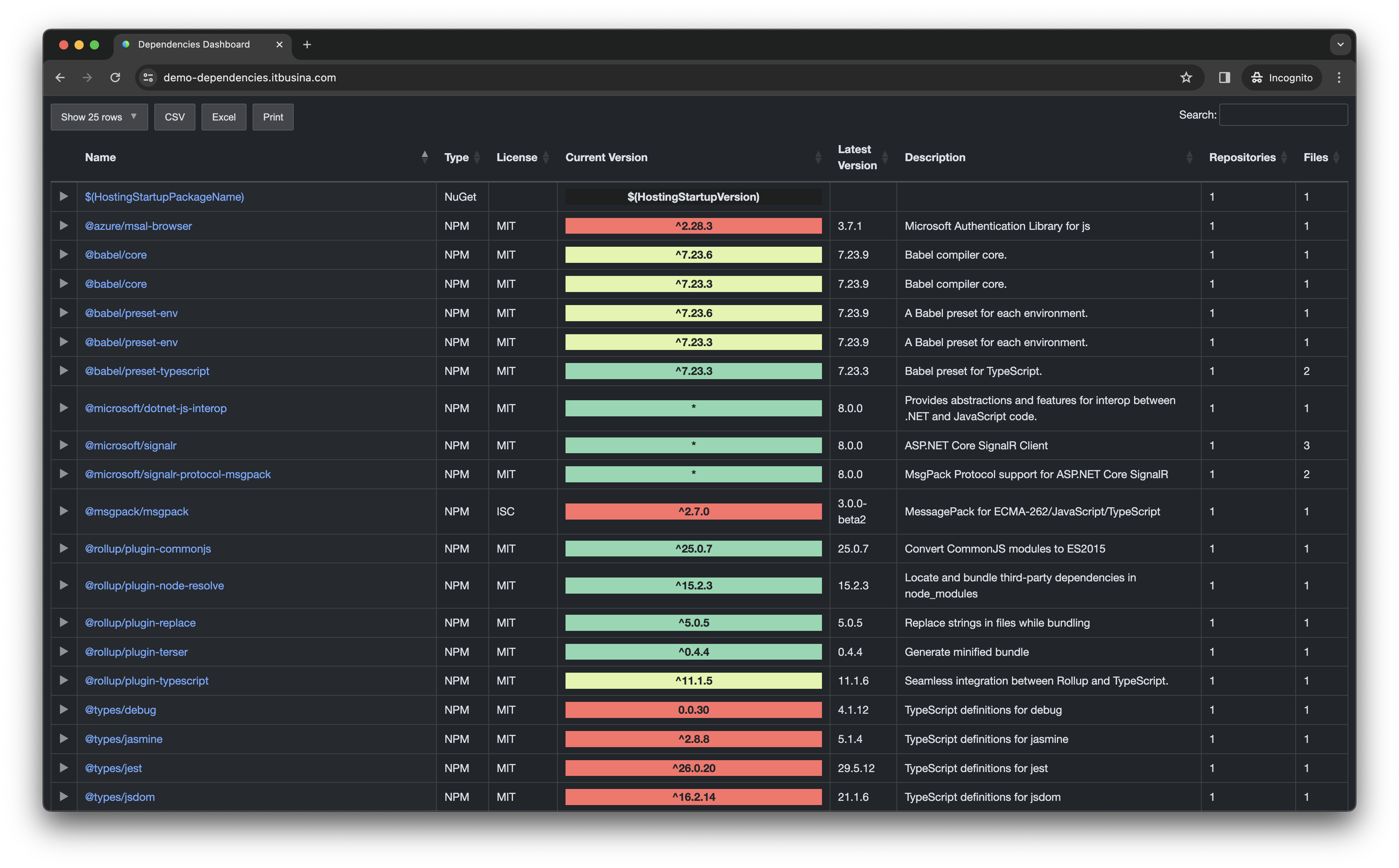 Dashboard voor applicatie -afhankelijkheden