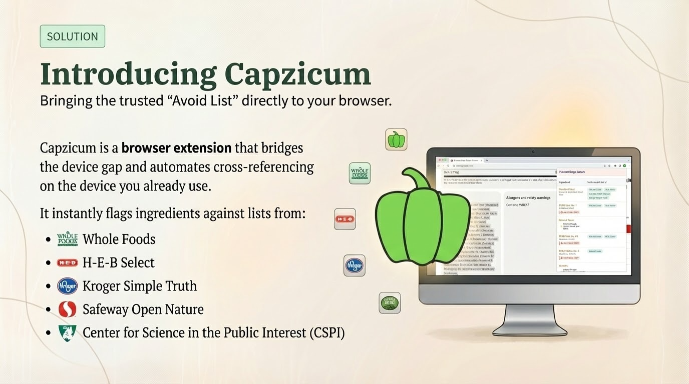 Capzicum - food scanner in your lap gallery image