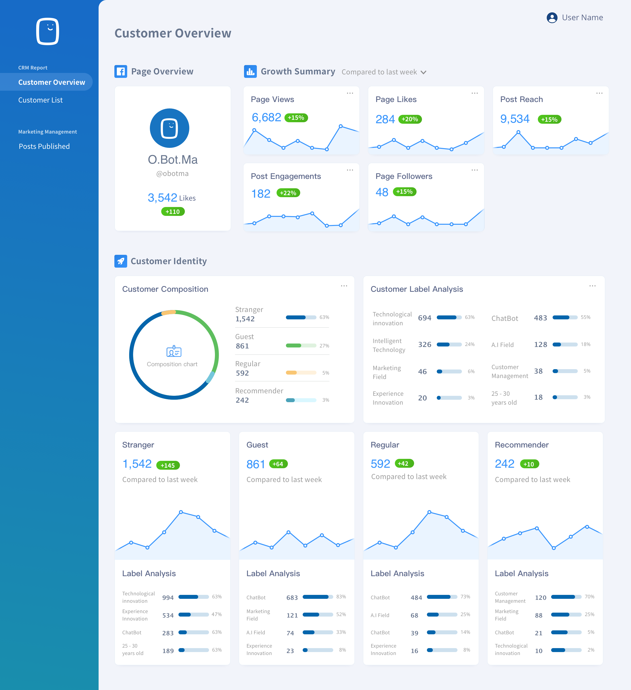 o.bot.ma gallery image