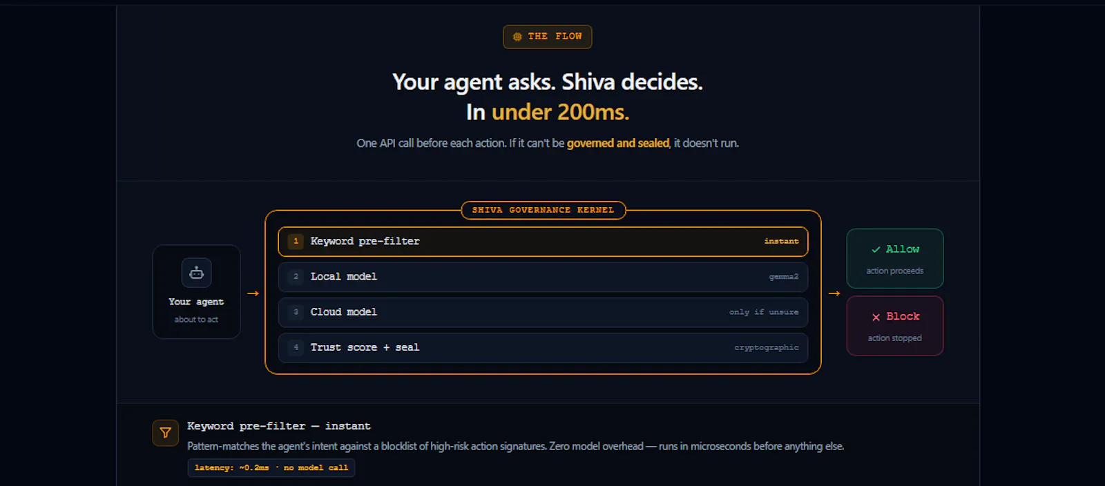 SHIVA  screenshot 4