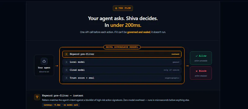SHIVA  screenshot 4