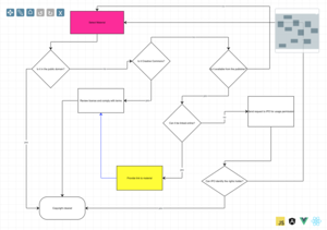 jsPlumb Toolkit media 2