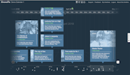 Timeline Maker Wetcool
