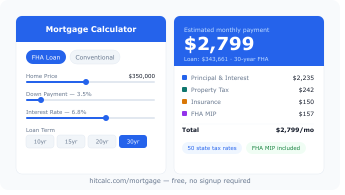 HitCalc — Free Financial Calculators gallery image