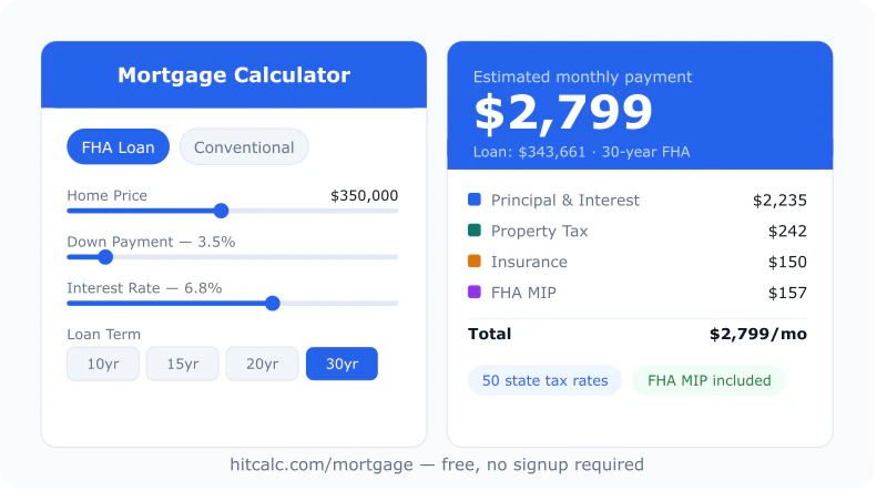 HitCalc — Free Financial Calculators screenshot 1