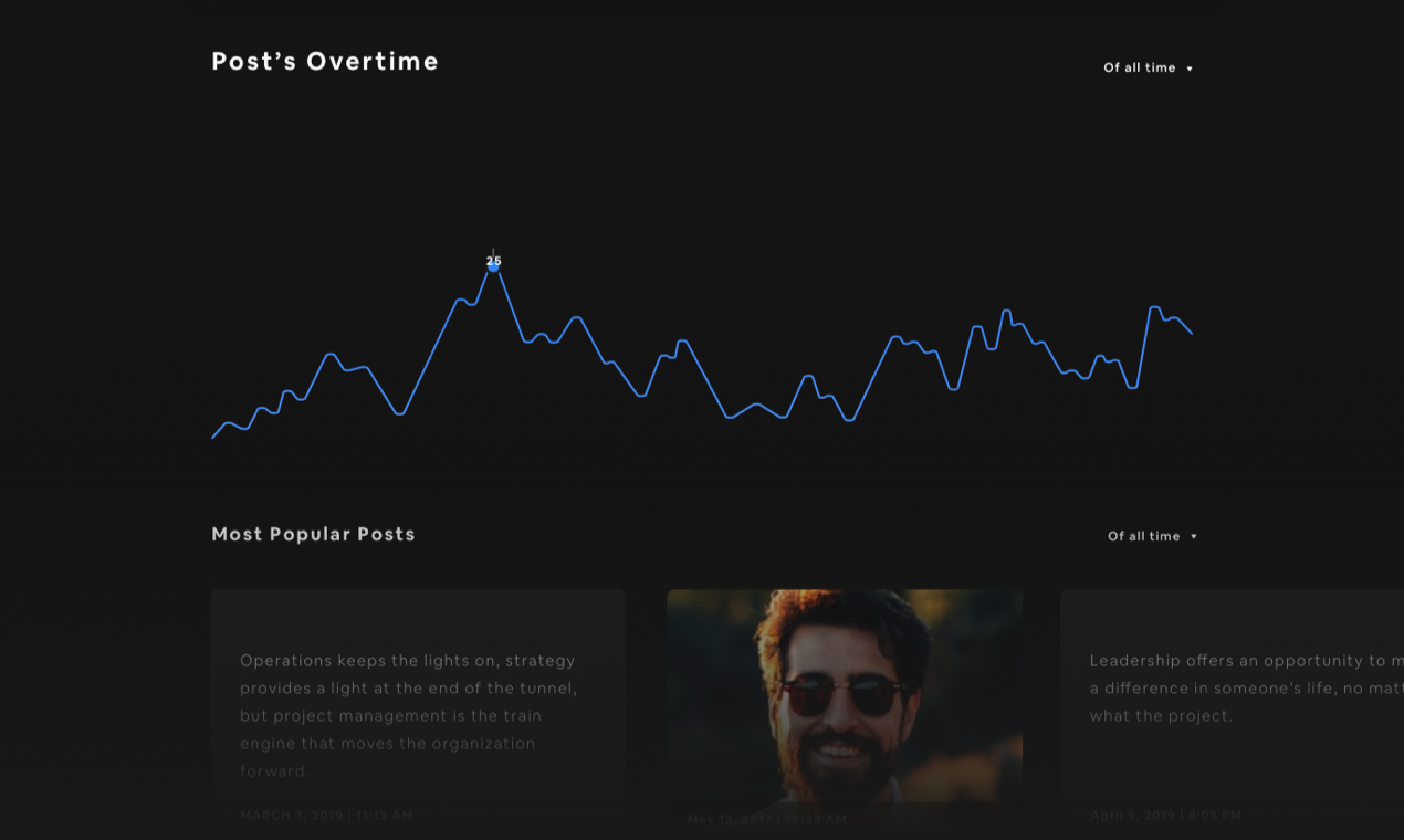 Genity Data Visualizations #OwnYourData gallery image