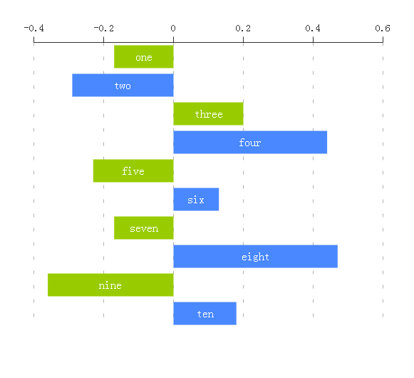 M-Charts gallery image