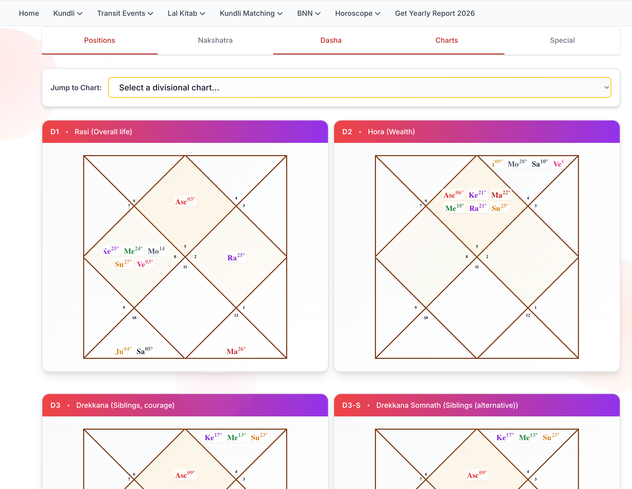 BestKundli - Community for Astrology gallery image