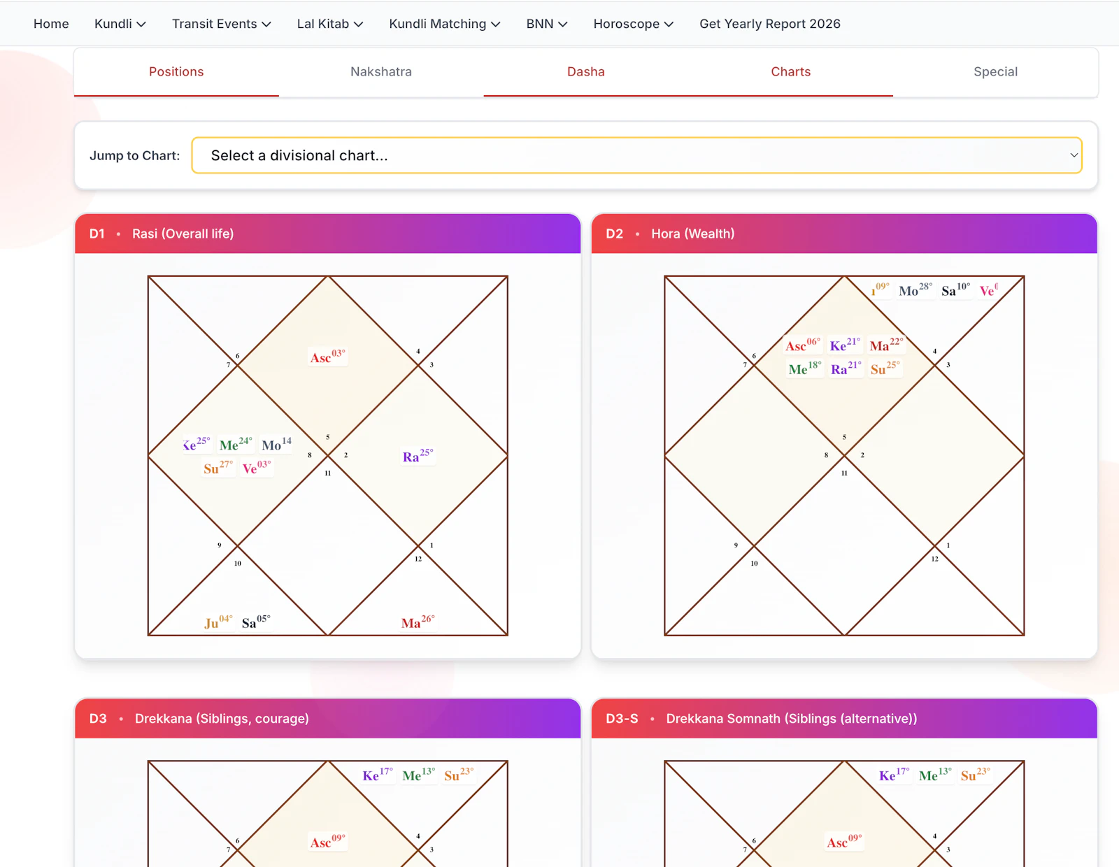 BestKundli - Community for Astrology screenshot 4