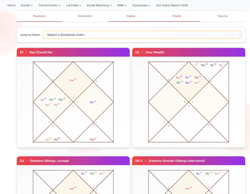 BestKundli - Community for Astrology screenshot 4
