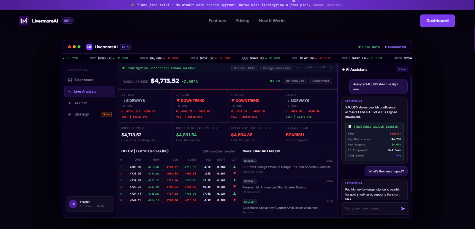 LivermoreAI screenshot 2