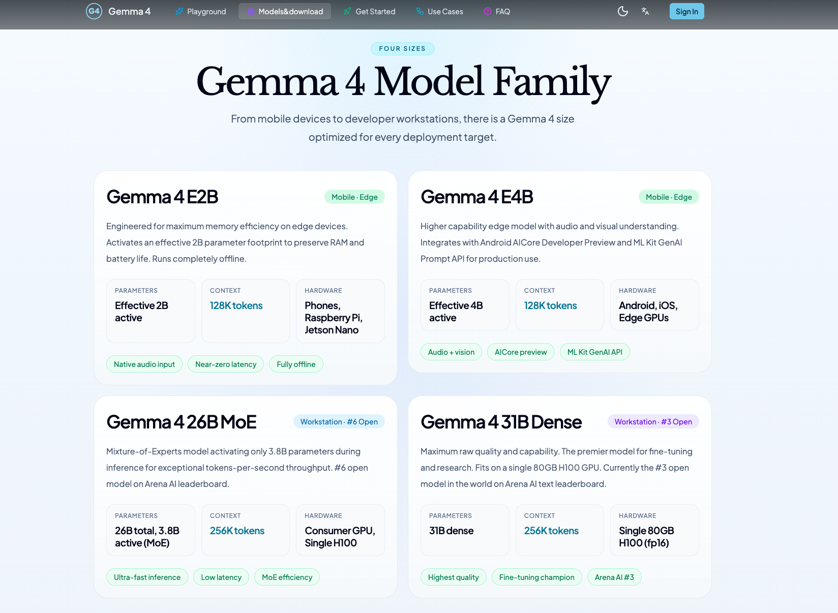 Gemma 4 AI gallery image