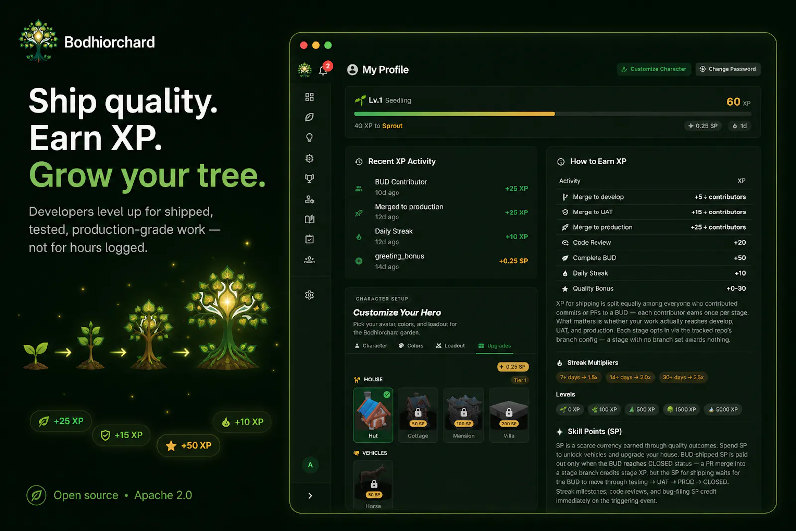 Bodhiorchard screenshot 10