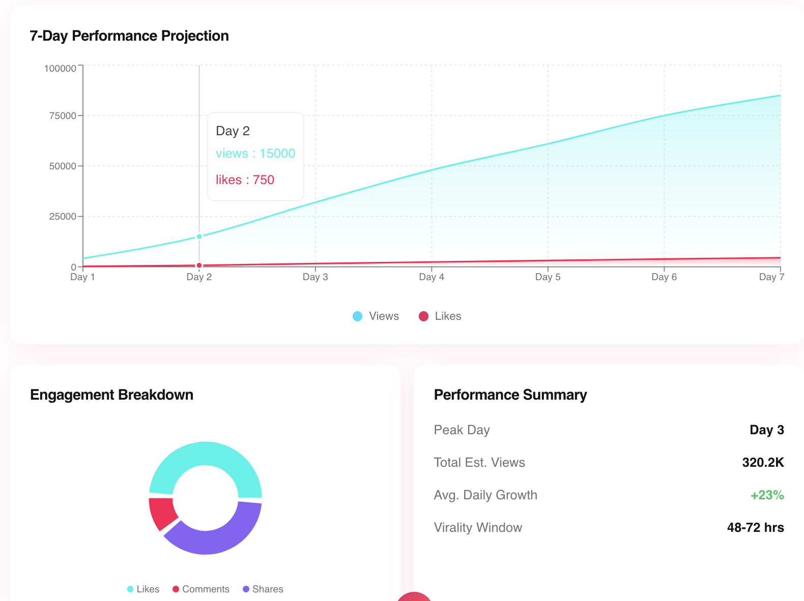 Viralize gallery image