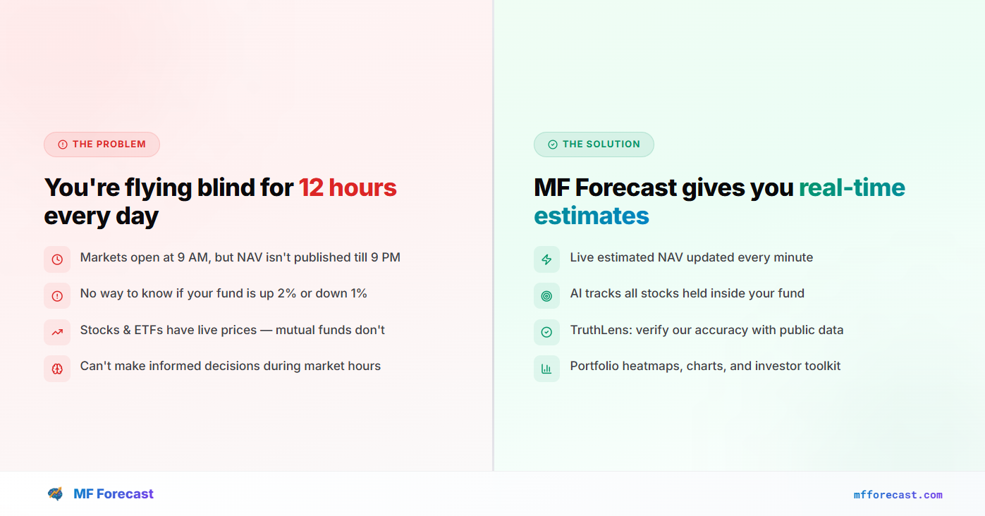 MF Forecast gallery image