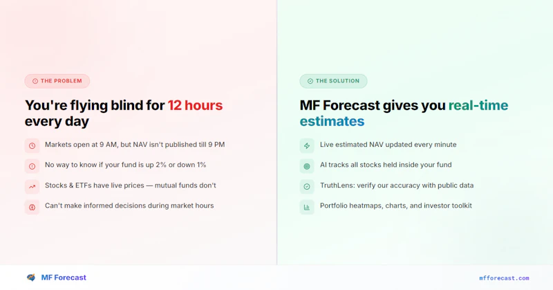 MF Forecast screenshot 4