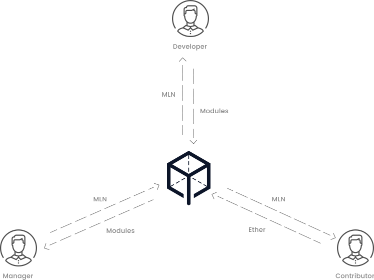 Melonport gallery image