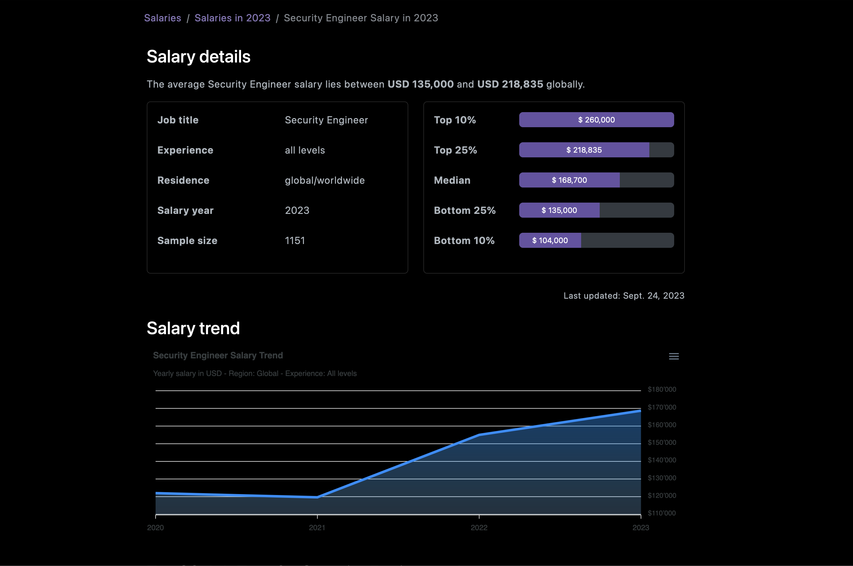 InfoSec-Jobs.com Salaires media 2