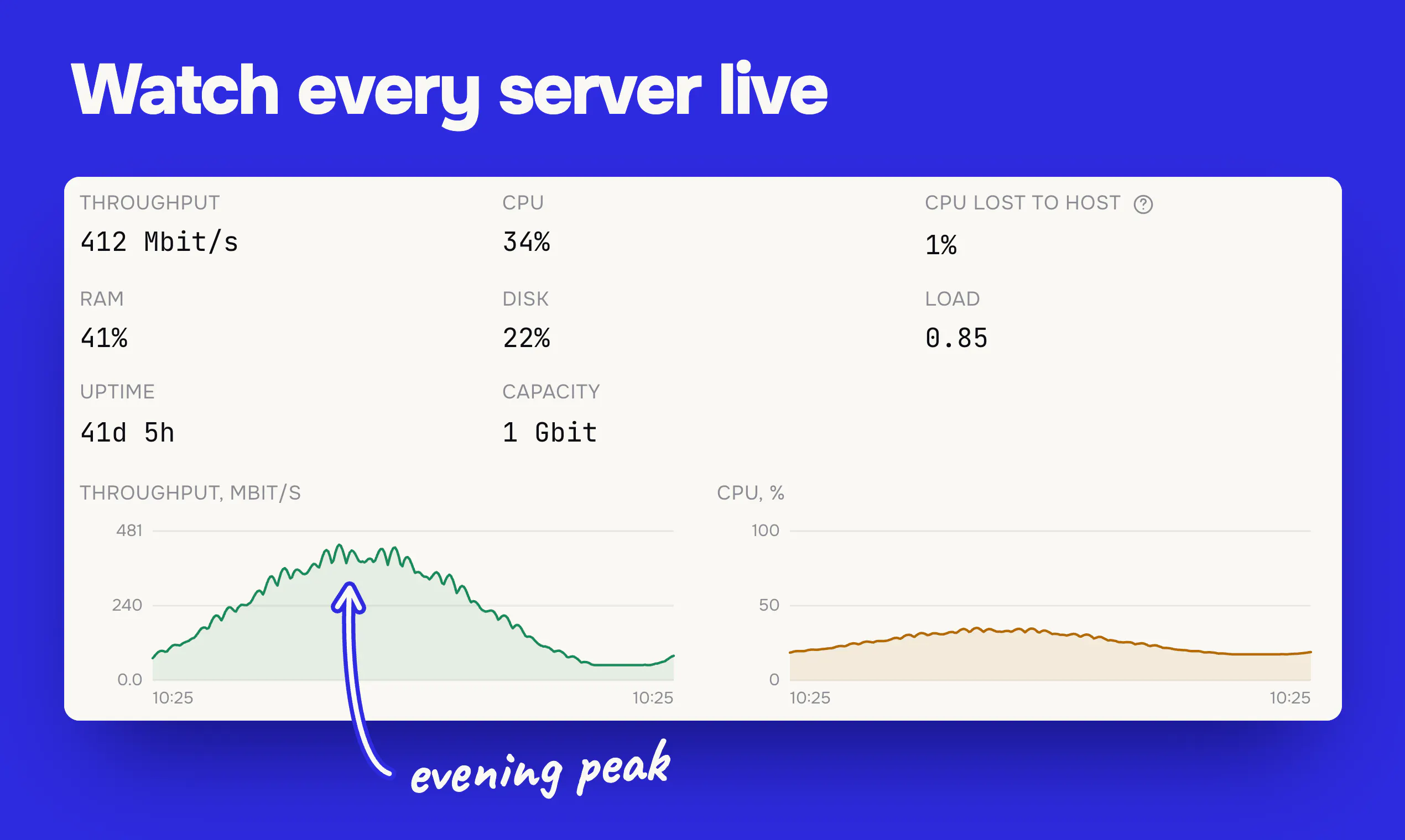 CreateYourVPN gallery image