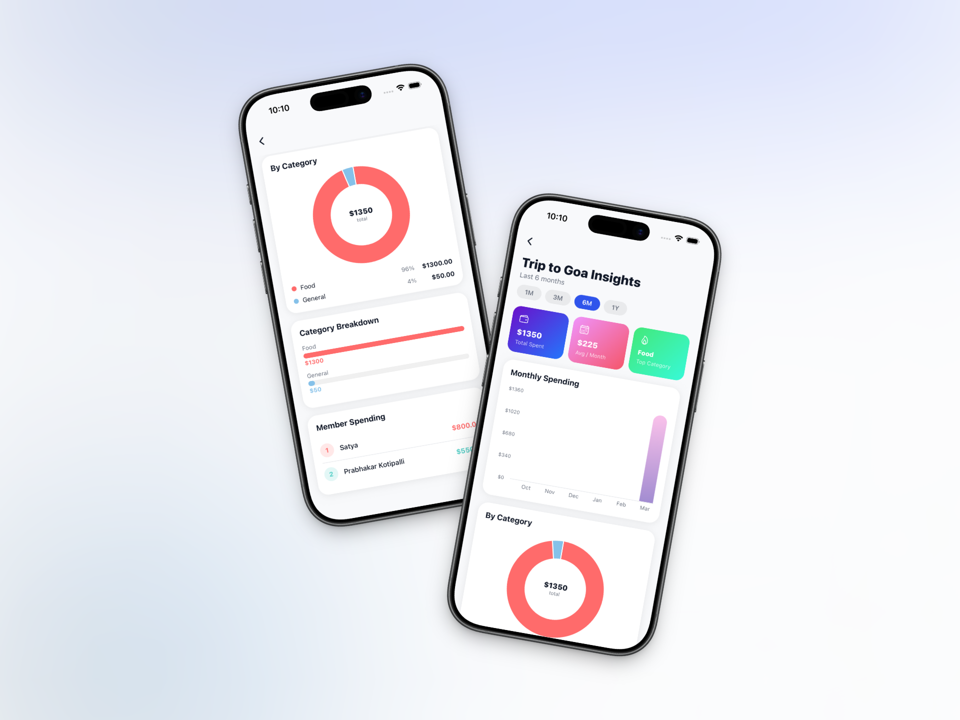Cost Share gallery image