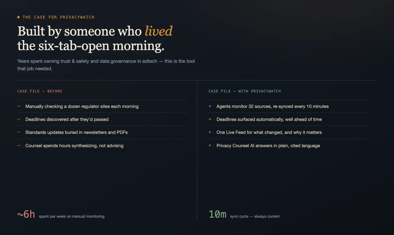PrivacyWatch — AdTech Privacy Watch gallery image