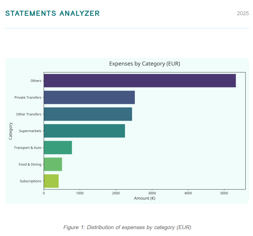 Statements Analyzer gallery image