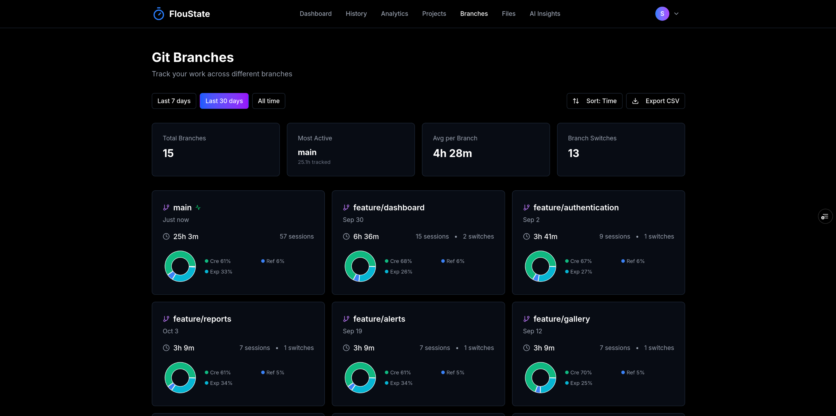 FlouState gallery image