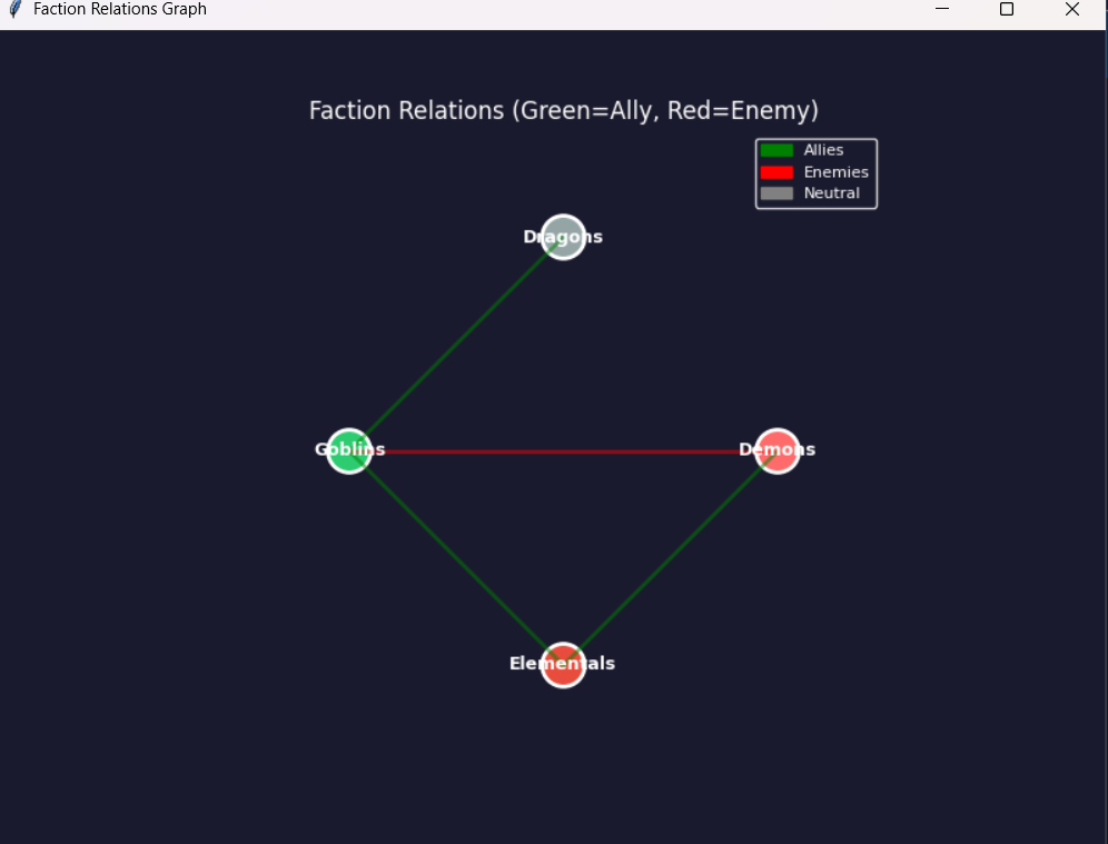 Dungeon Ecology Architect: Procedural  gallery image