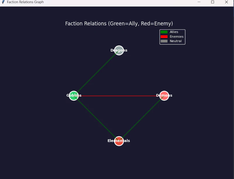 Dungeon Ecology Architect: Procedural  screenshot 2
