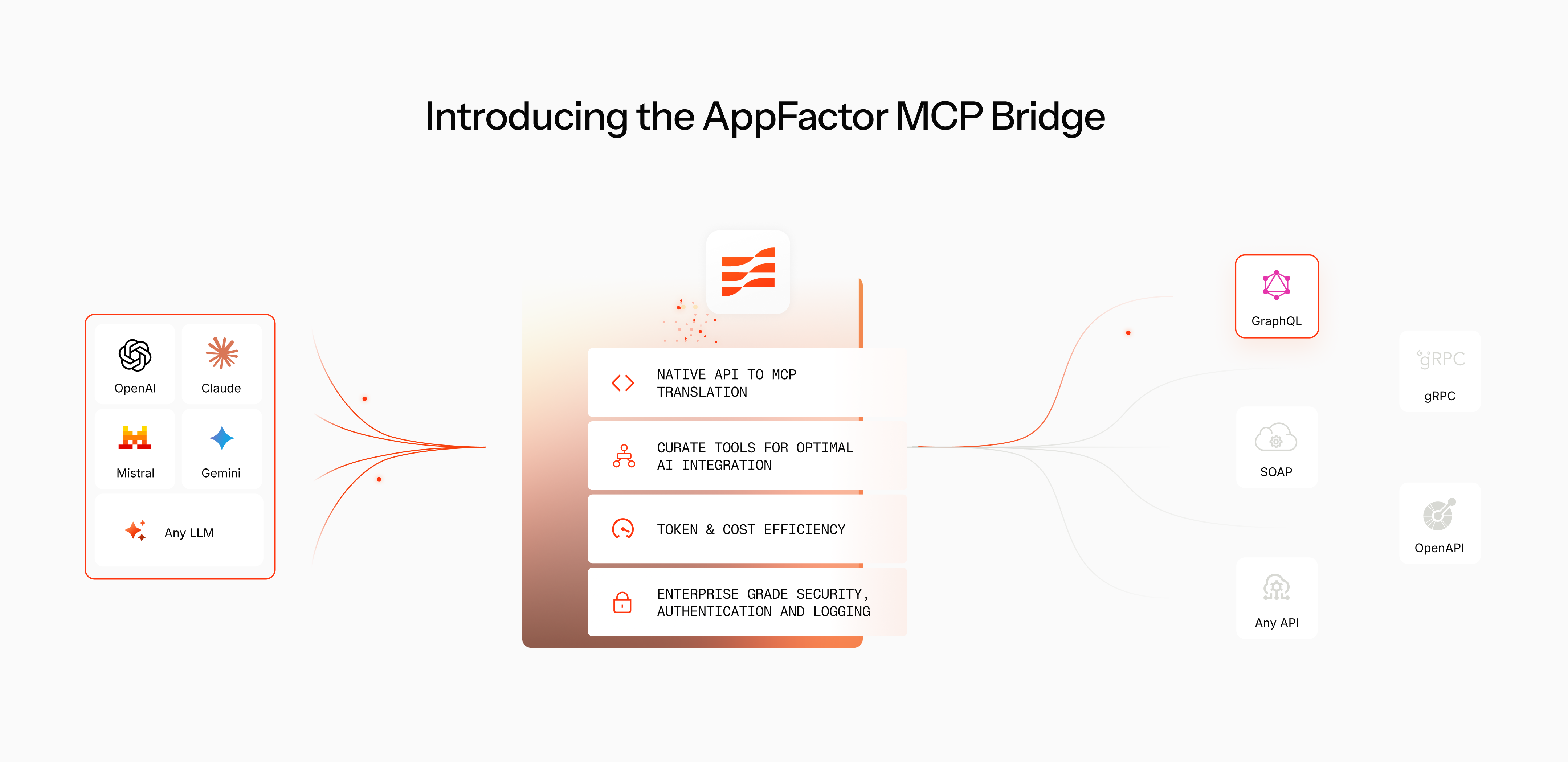 MCP Bridge by Appfactor gallery image