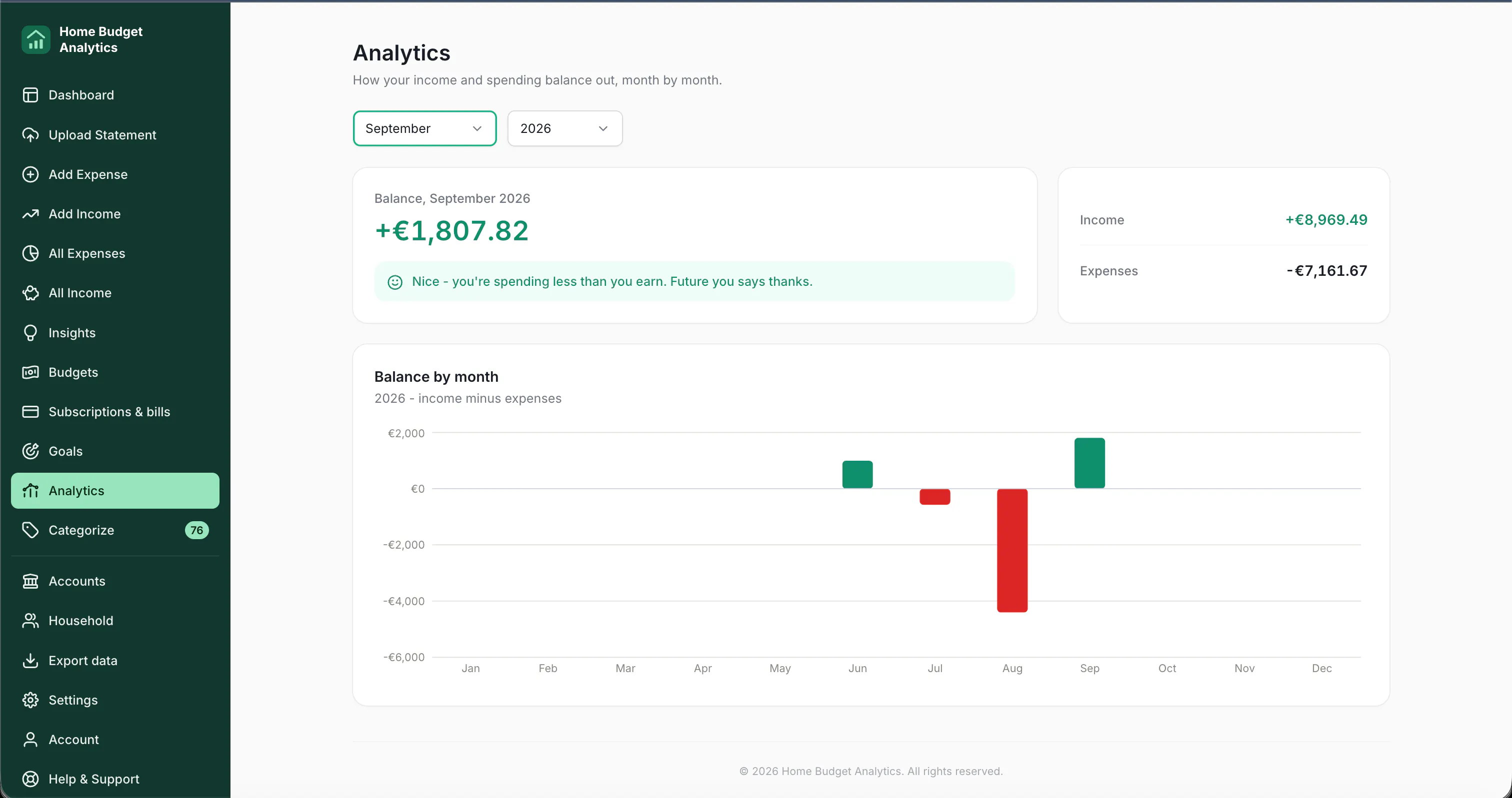 Home Budget Analytics gallery image