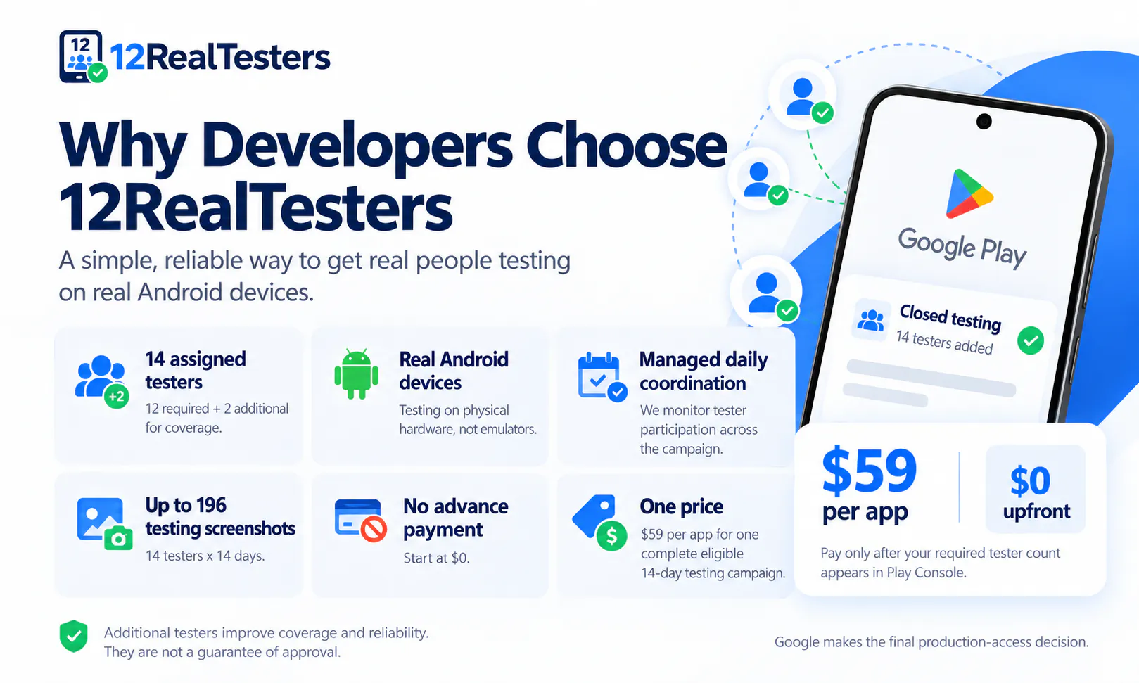 12RealTesters gallery image
