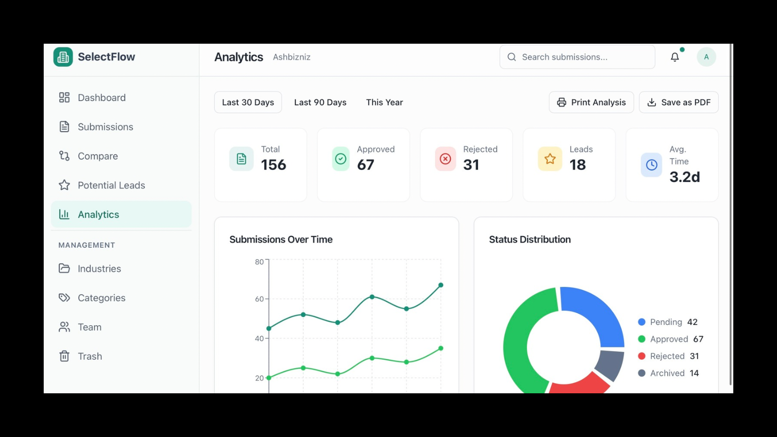 SelectFlow - Screenshot 3 showing product features and functionality