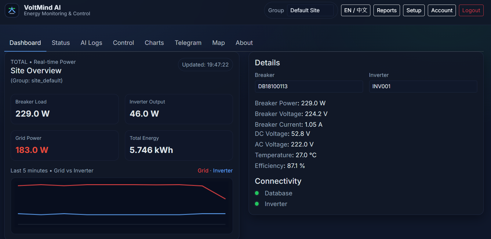 VoltMind Energy Automation gallery image