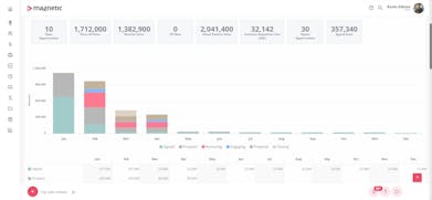 Magnetic Software gallery image