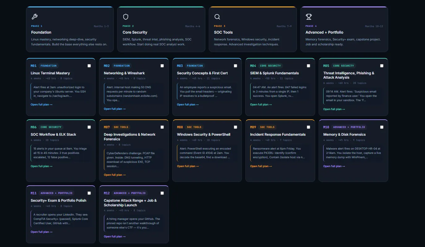 CyberPath Academy gallery image