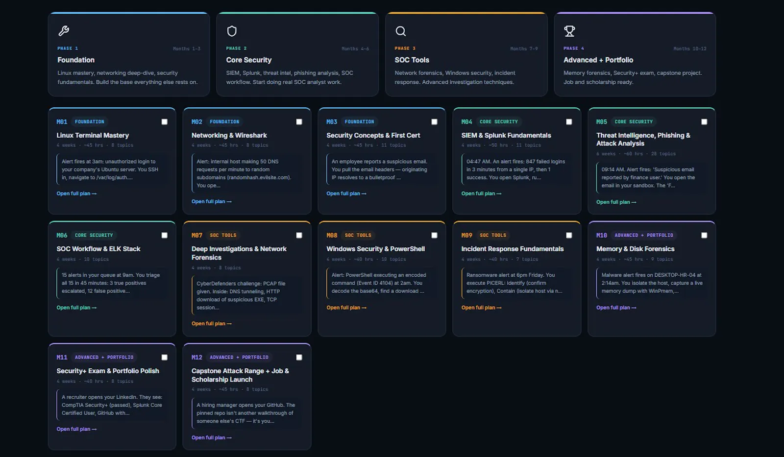 CyberPath Academy screenshot 4