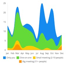 Google Calendar Year in Review, by Pod gallery image