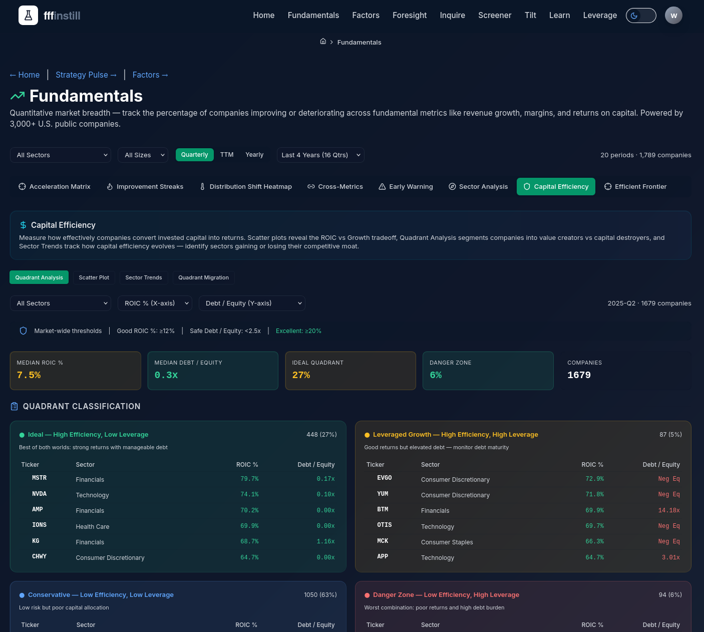 fffinstill.com gallery image