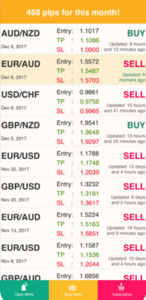 Forex Alerts gallery image